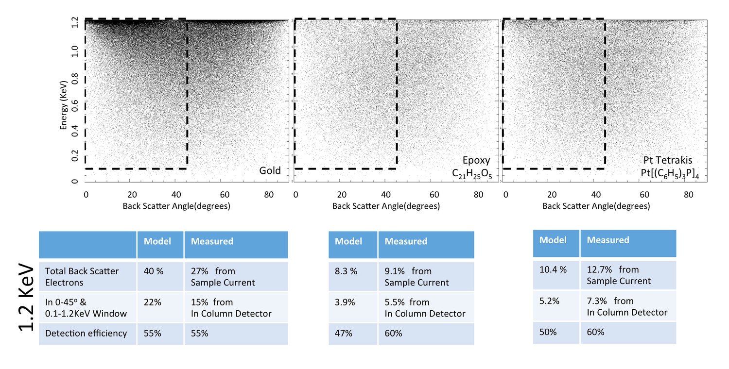 Figures And Data In Enhanced FIB-SEM Systems For Large-volume 3D ...