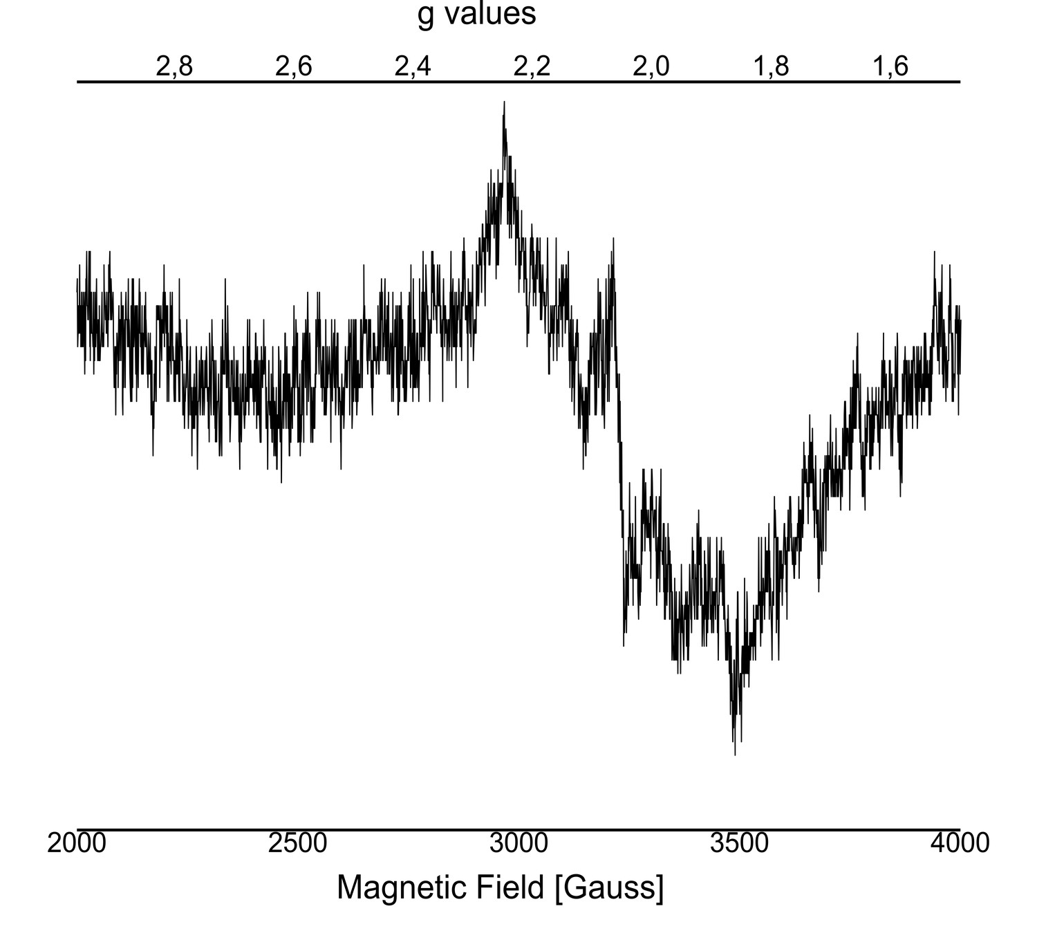 Figures And Data In Structural Insights Into The Light Driven Auto