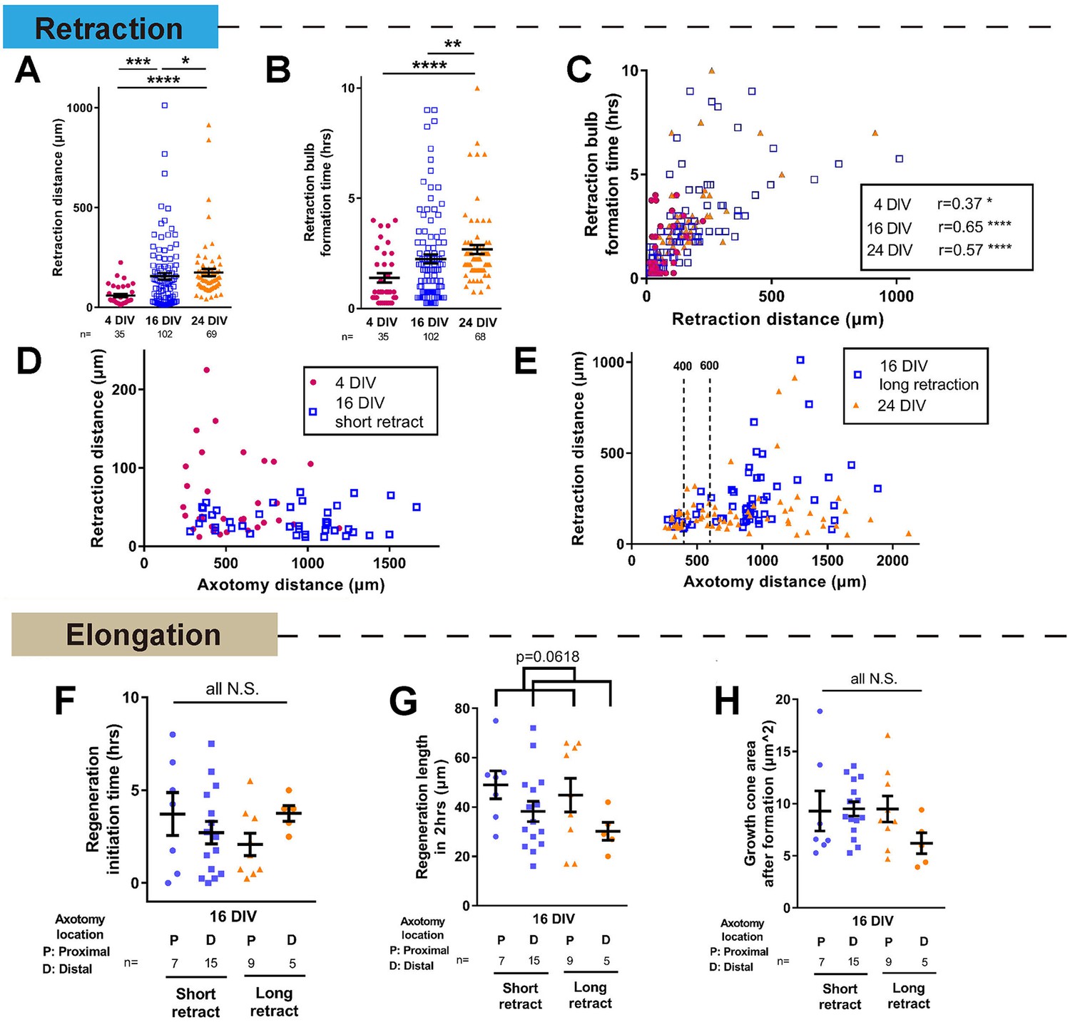 Figures And Data In Selective Rab11 Transport And The Intrinsic 