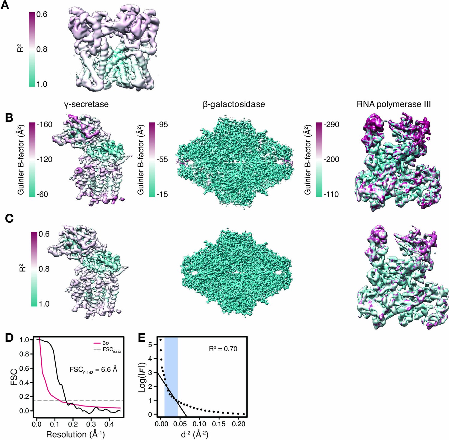 Figures And Data In Model-based Local Density Sharpening Of Cryo-EM ...