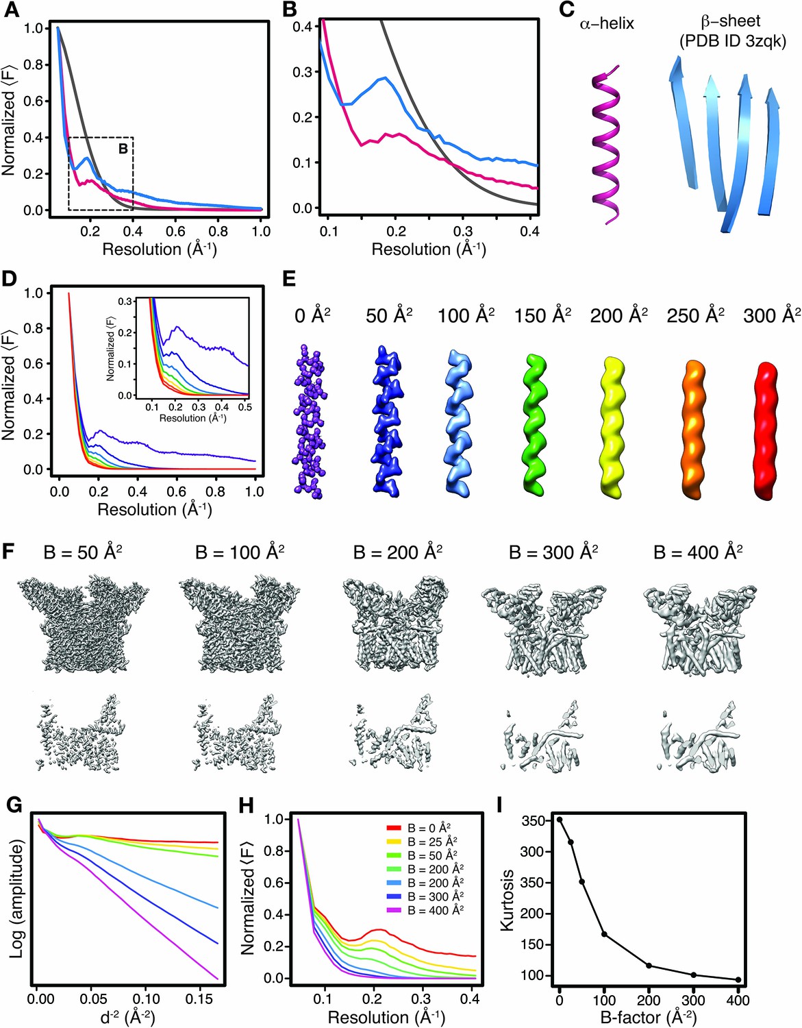 Figures And Data In Model-based Local Density Sharpening Of Cryo-EM ...