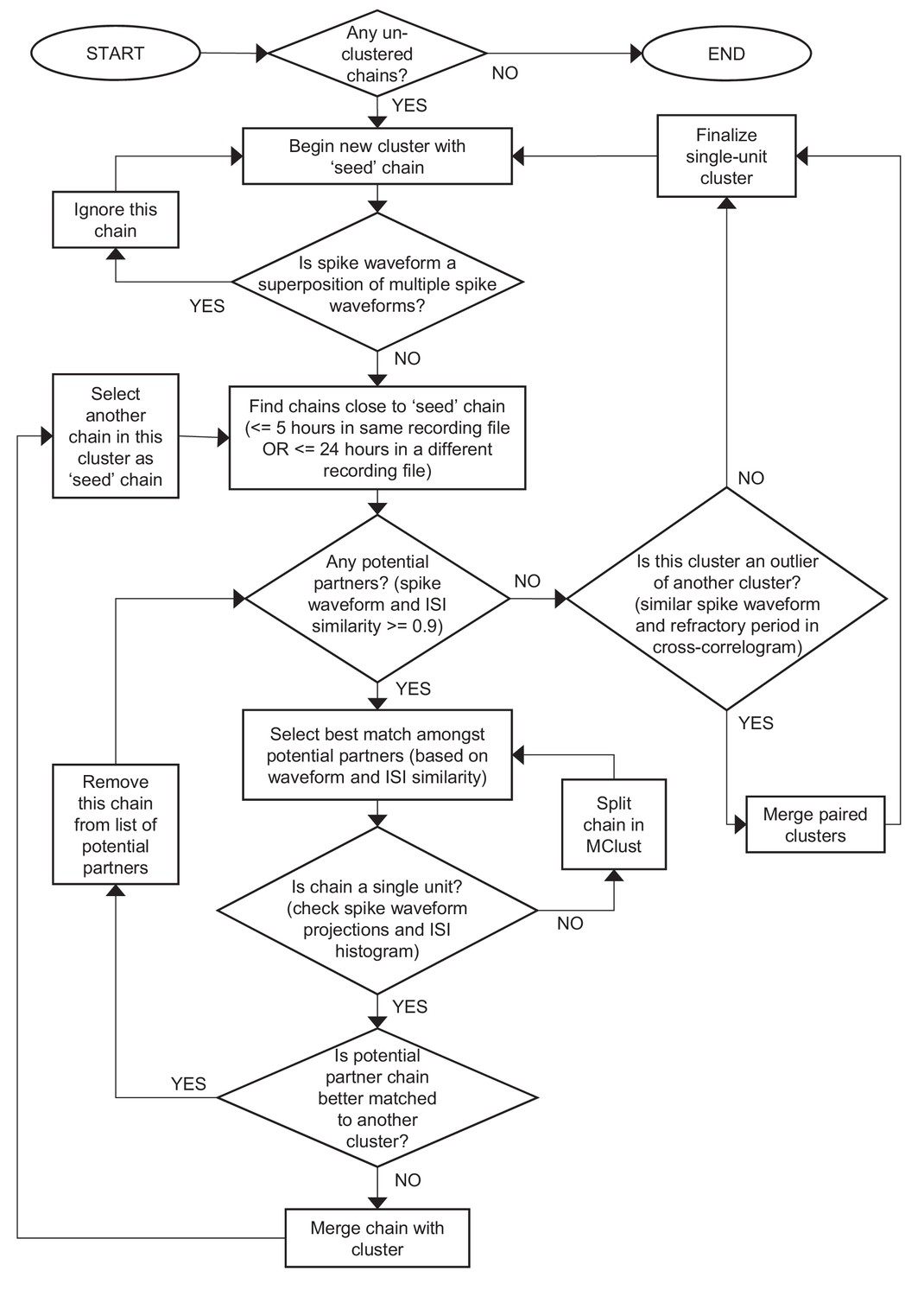 Figures and data in Automated long-term recording and analysis of ...