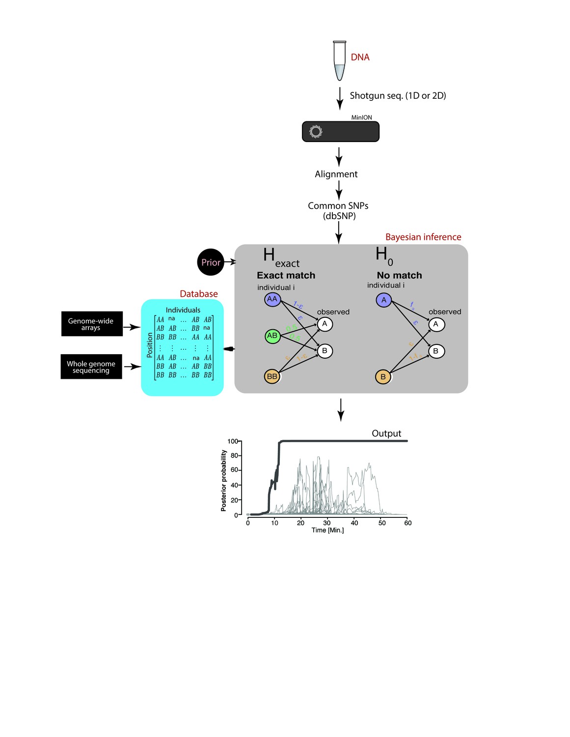 Figures And Data In Rapid Re-identification Of Human Samples Using ...