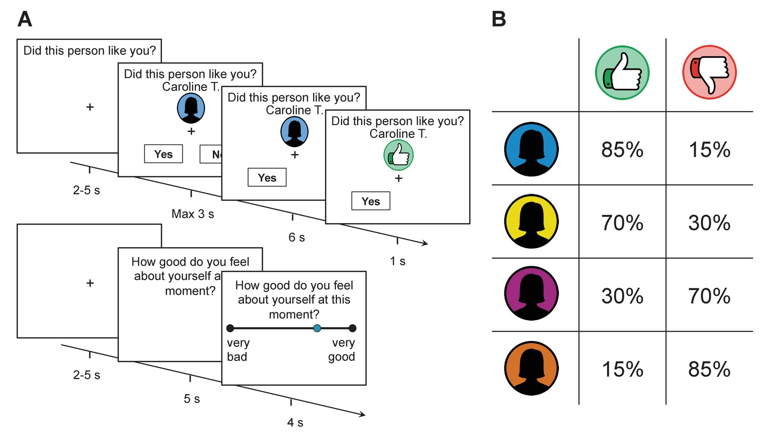 Neural and computational processes underlying dynamic