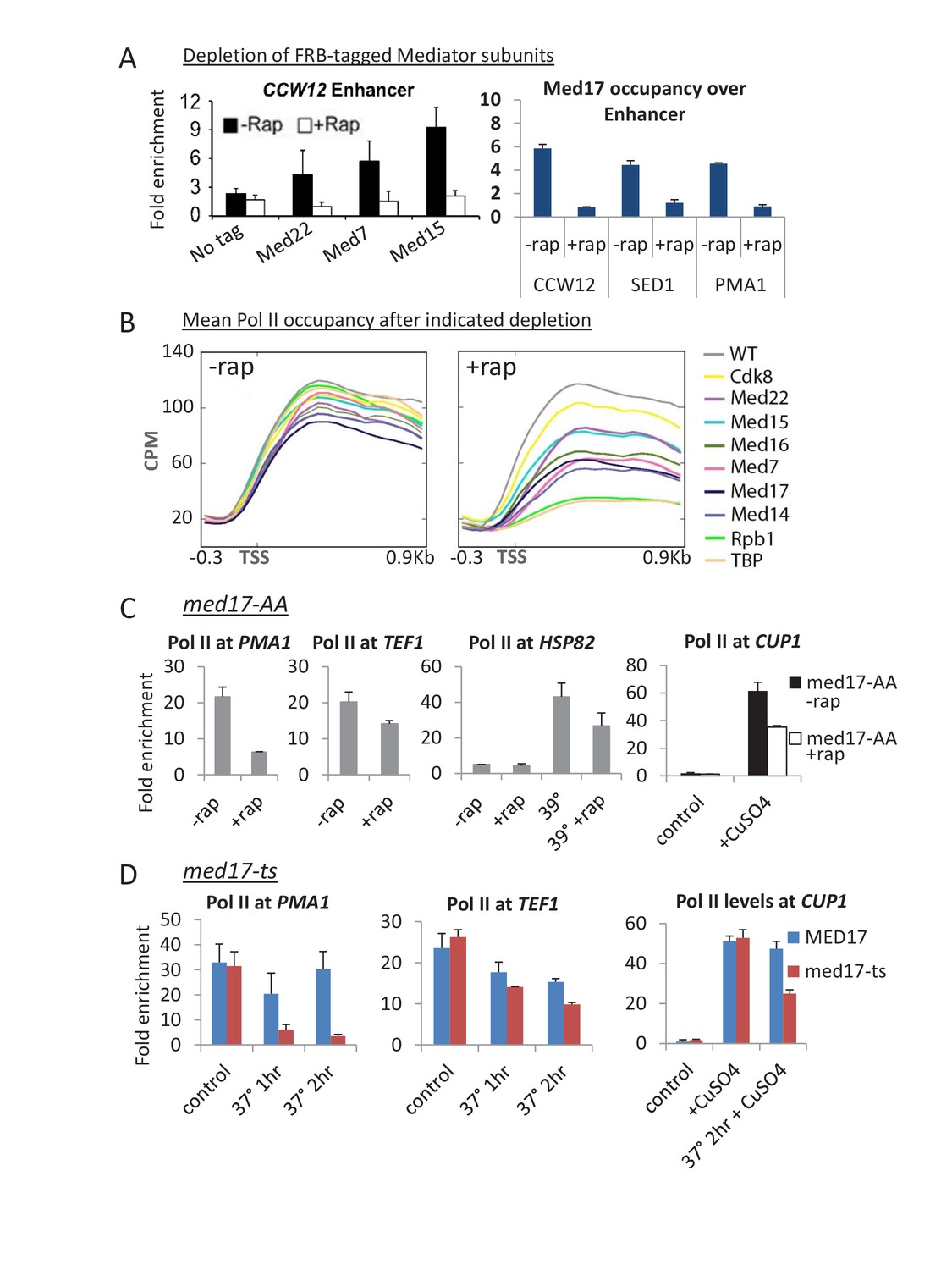 Evidence that Mediator is essential for Pol II transcription, but is ...