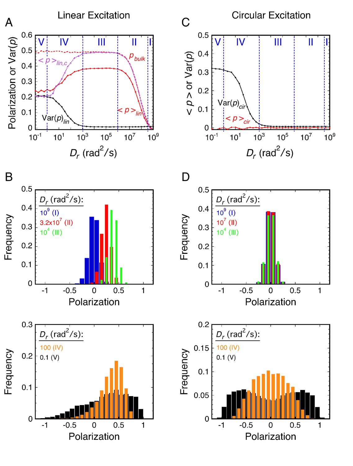 Investigating molecular crowding within nuclear pores using ...