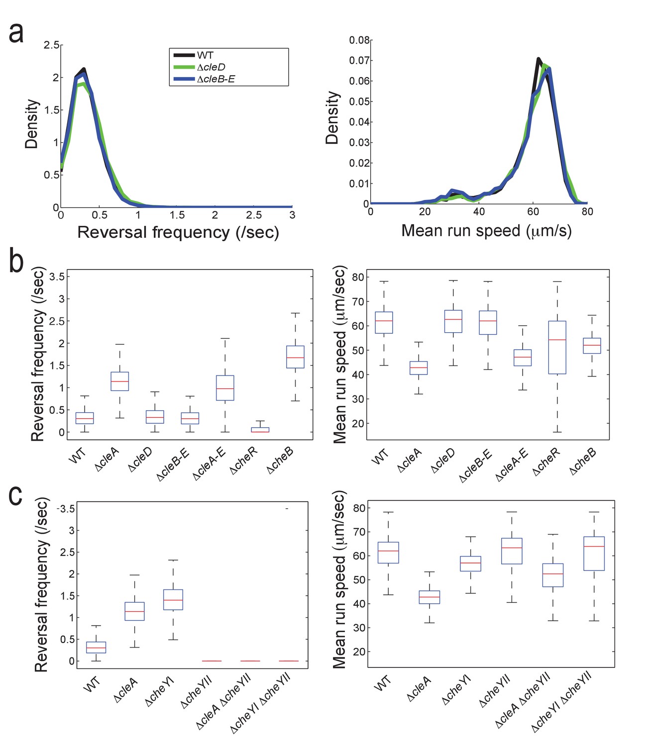 Cyclic di-GMP differentially tunes a bacterial flagellar