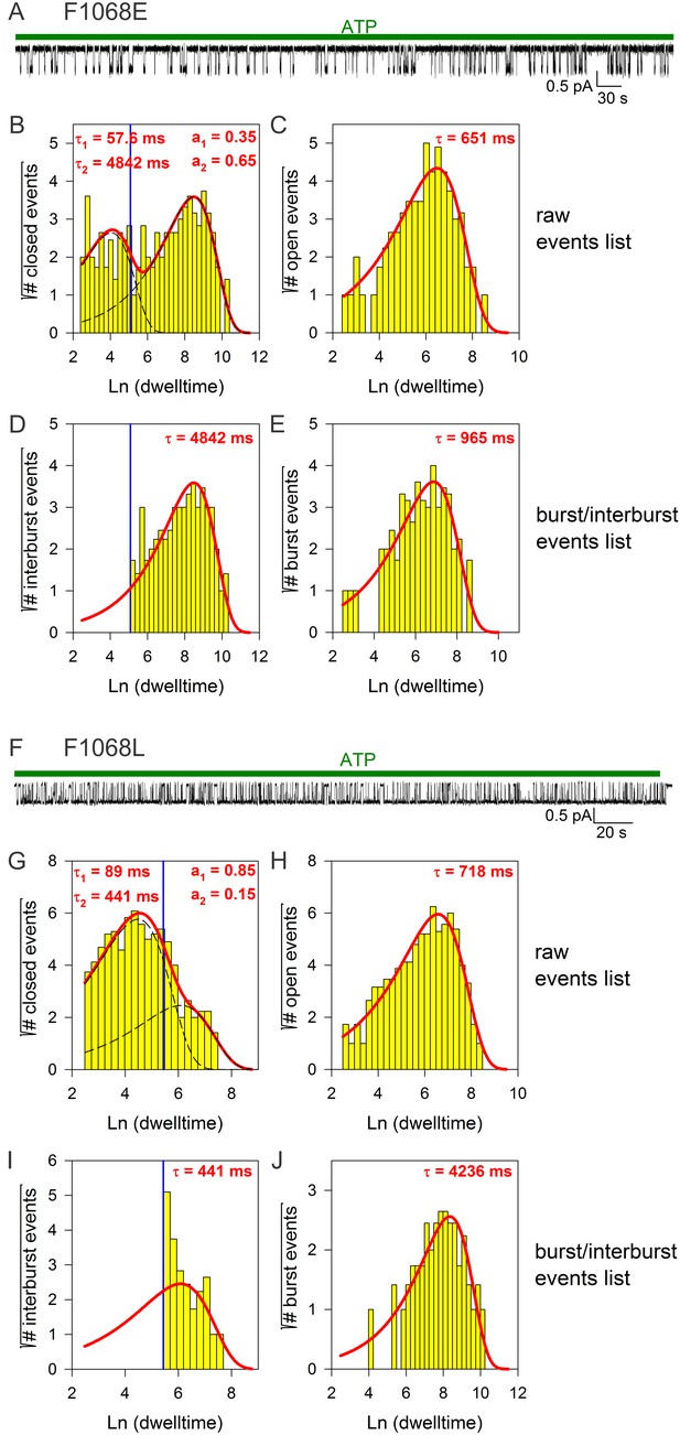 Figures And Data In Asymmetry Of Movements In Cftr S Two Atp Sites During Pore Opening Serves