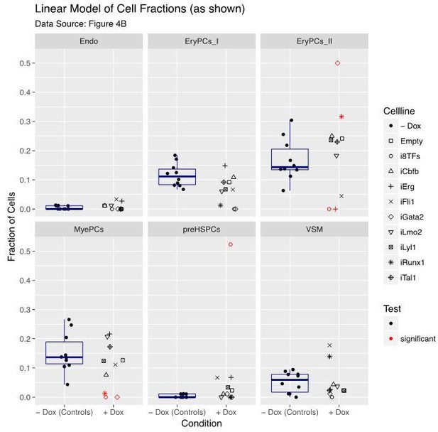 Single-cell Transcriptomics Reveals A New Dynamical Function Of 