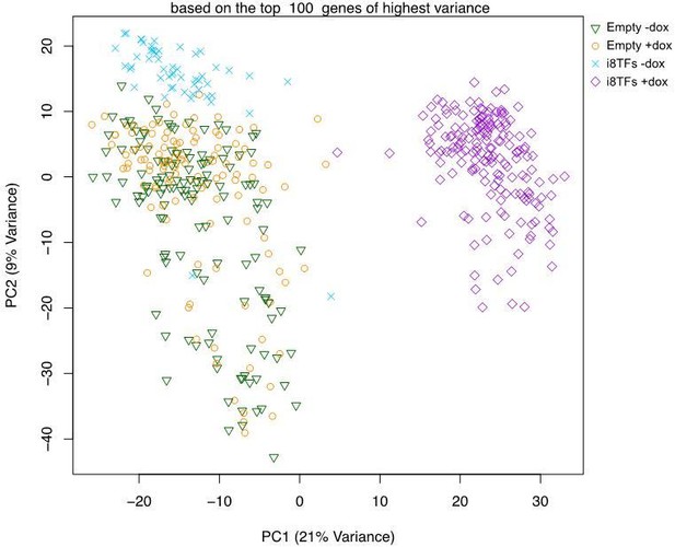 Single-cell transcriptomics reveals a new dynamical function of ...