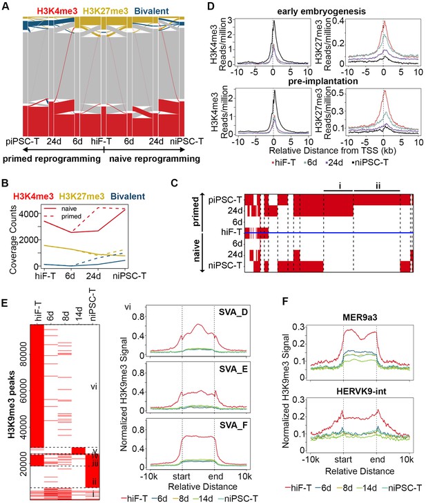 Figures And Data In Unique Molecular Events During Reprogramming Of ...