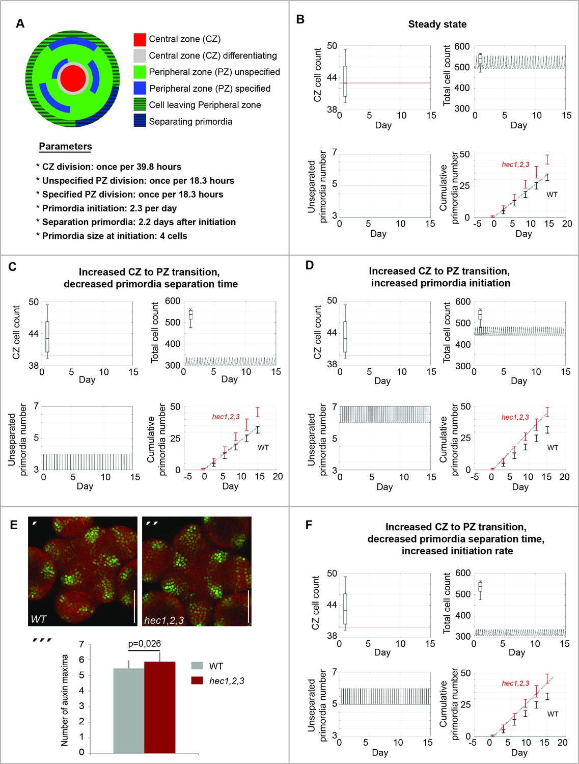 Plant Cell Impact Factor / Journal Impact Frontiers In Plant Science