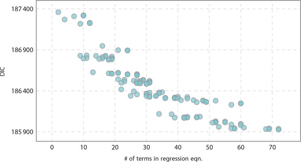 Figures and data in Conjunction of factors triggering waves of seasonal ...