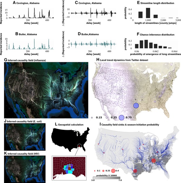 Conjunction of factors triggering waves of seasonal influenza | eLife