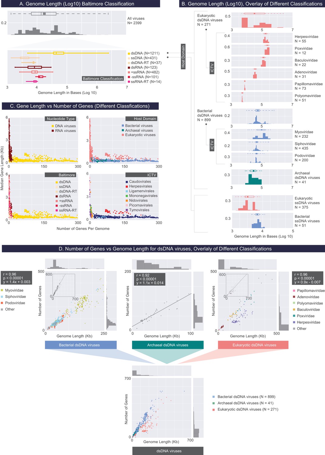 Research: A comprehensive and quantitative exploration of thousands of 