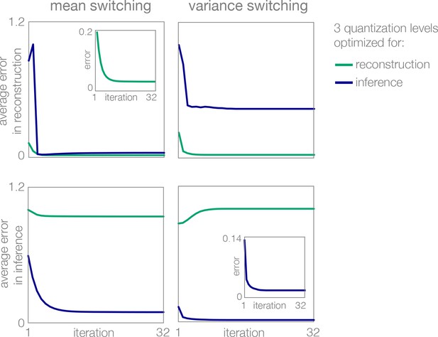 Figures And Data In Adaptive Coding For Dynamic Sensory Inference | ELife