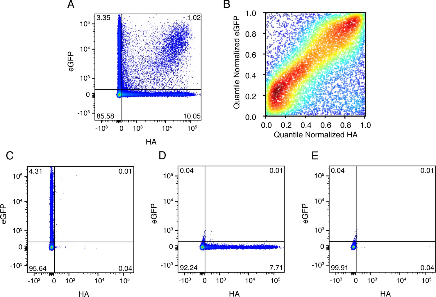 Figures and data in Extreme heterogeneity of influenza virus infection ...