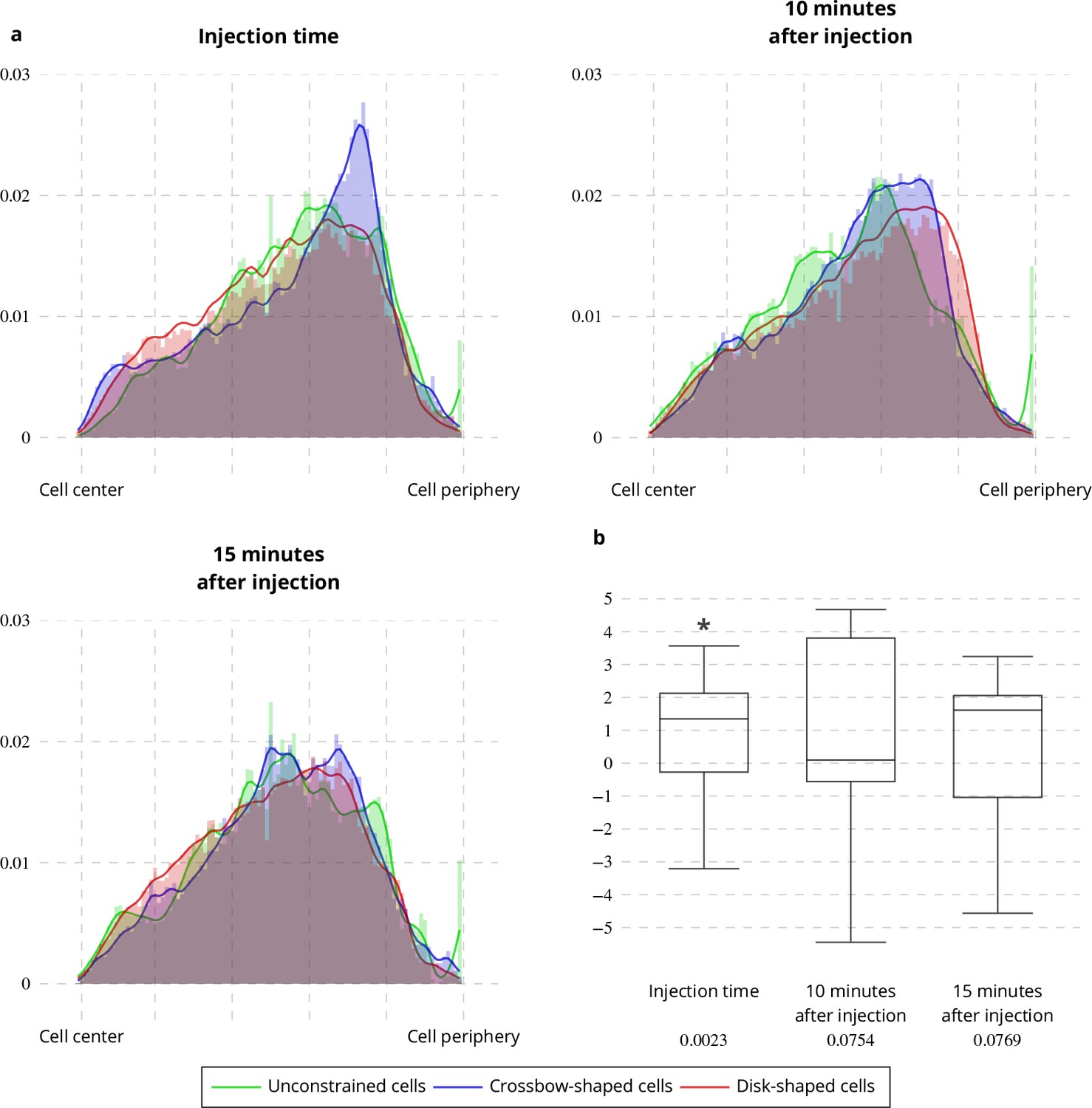 Figures And Data In A Quantitative Approach For Analyzing The Spatio Temporal Distribution Of 3d 7296