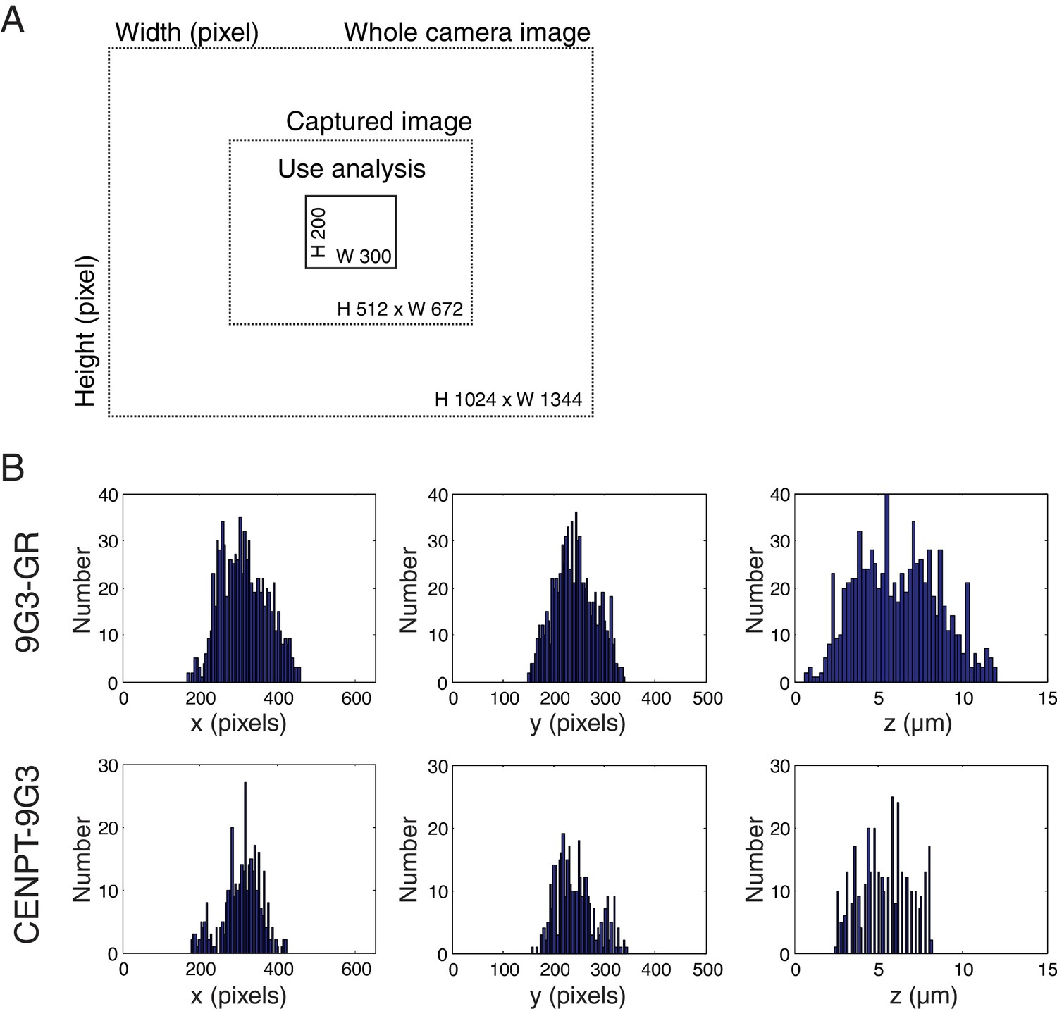 Figures and data in An optimized method for 3D fluorescence co ...