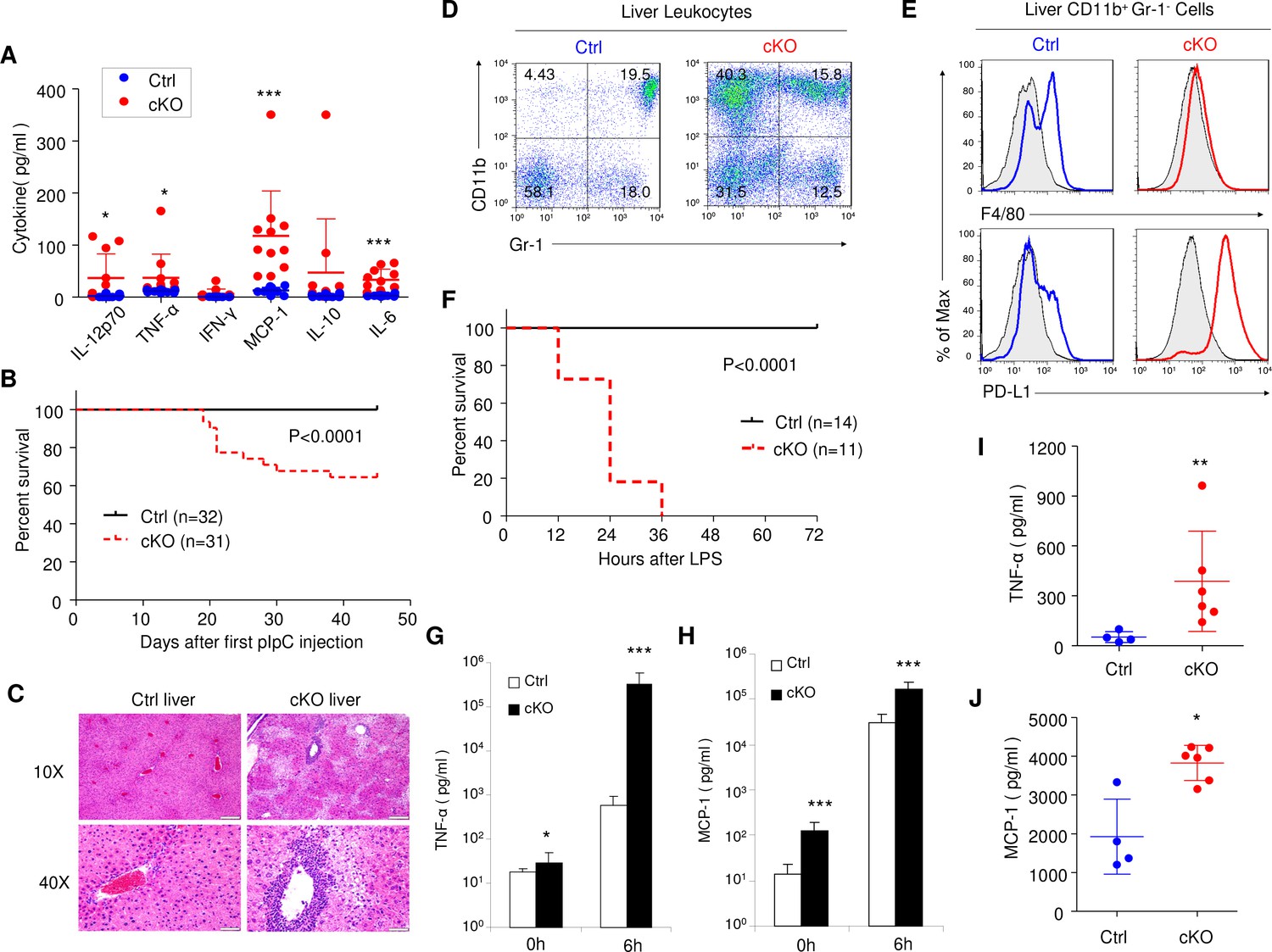 Figures And Data In A Population Of Innate Myelolymphoblastoid Effector 