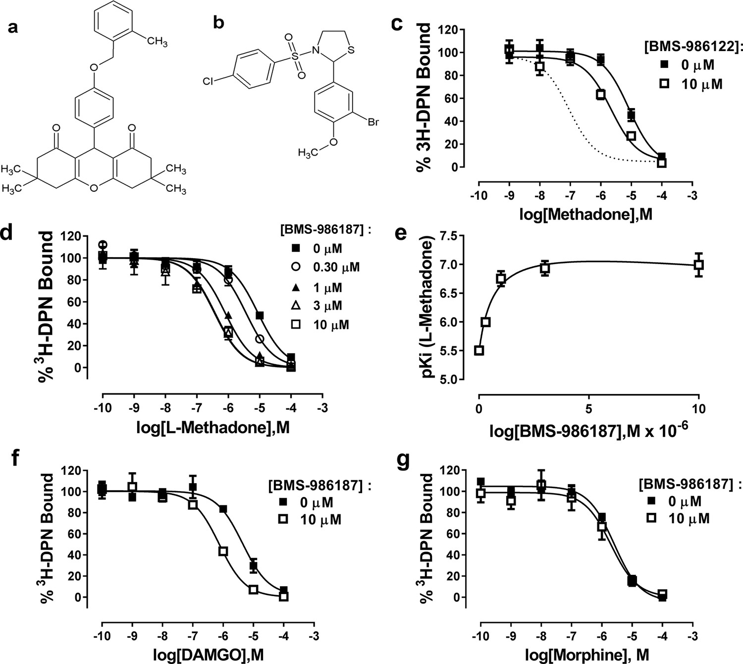 Measuring Ligand Efficacy At The Mu Opioid Receptor Using A Conformational Biosensor Elife