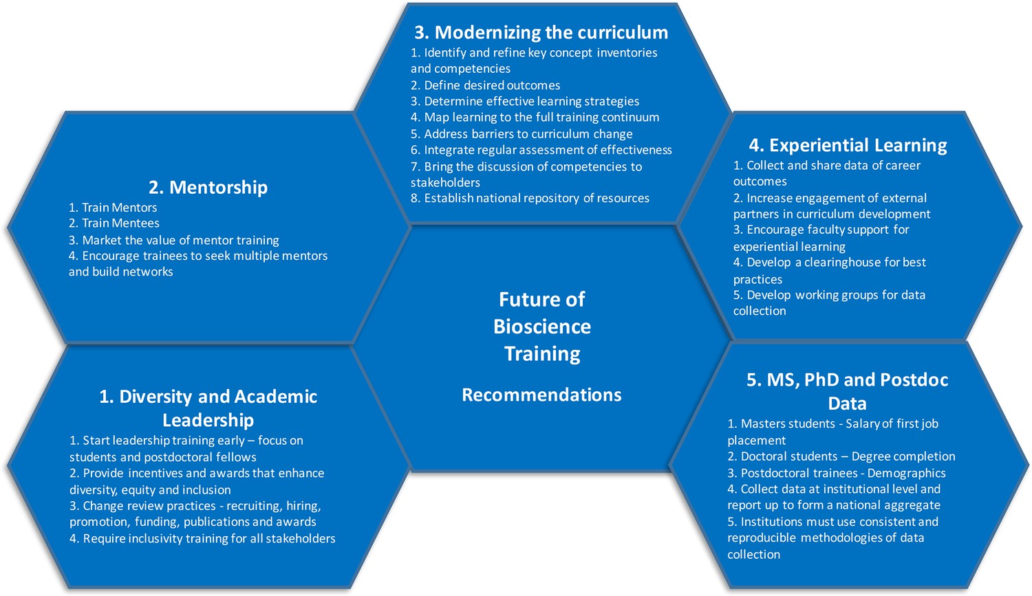 Point of View: The future of graduate and postdoctoral training in the ...