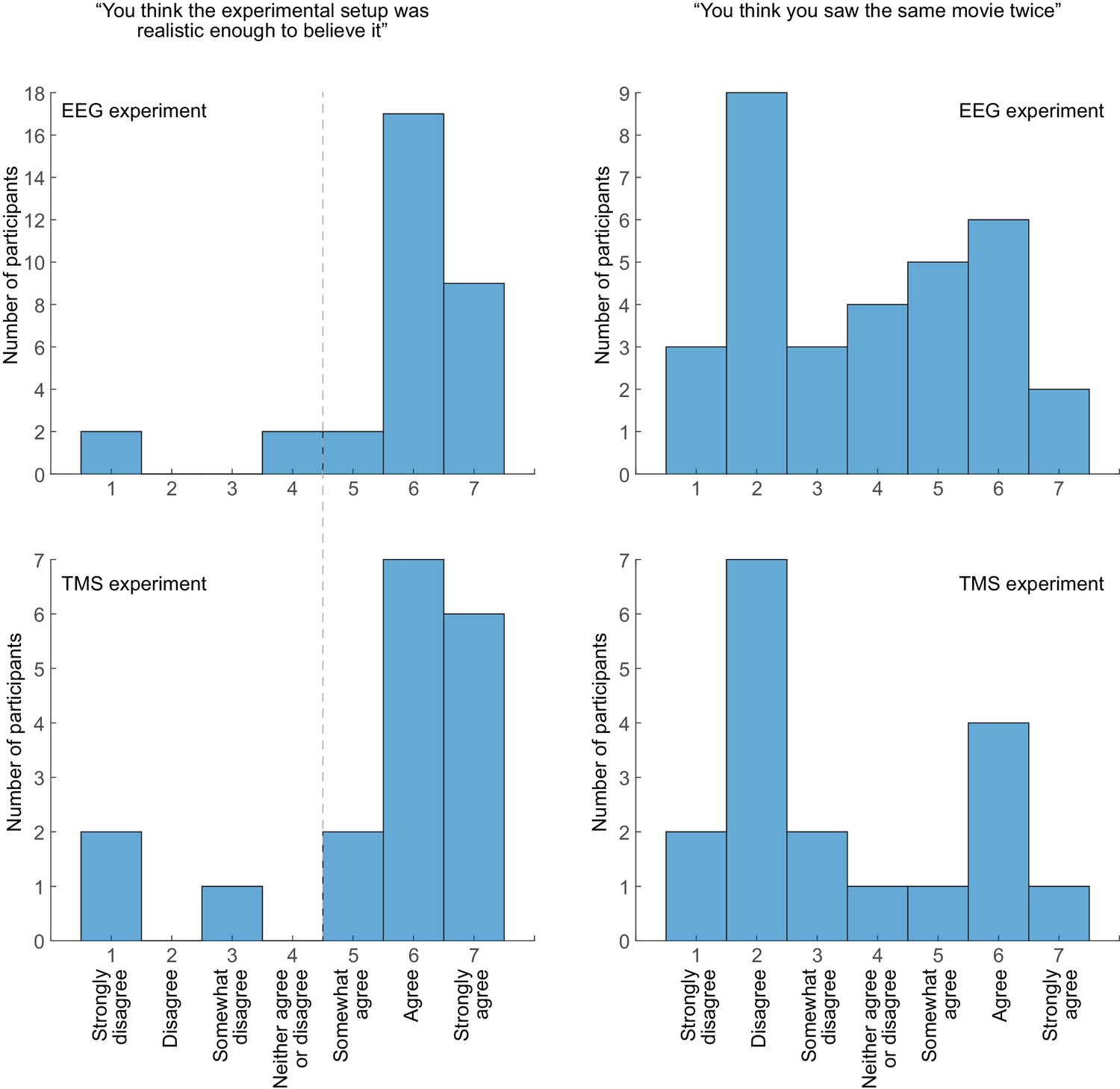 The causal role of the somatosensory cortex in prosocial behaviour