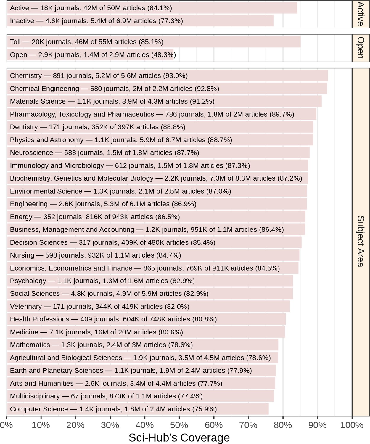 Abstracts for Supplement – topic of research paper in Health sciences.  Download scholarly article PDF and read for free on CyberLeninka open  science hub.