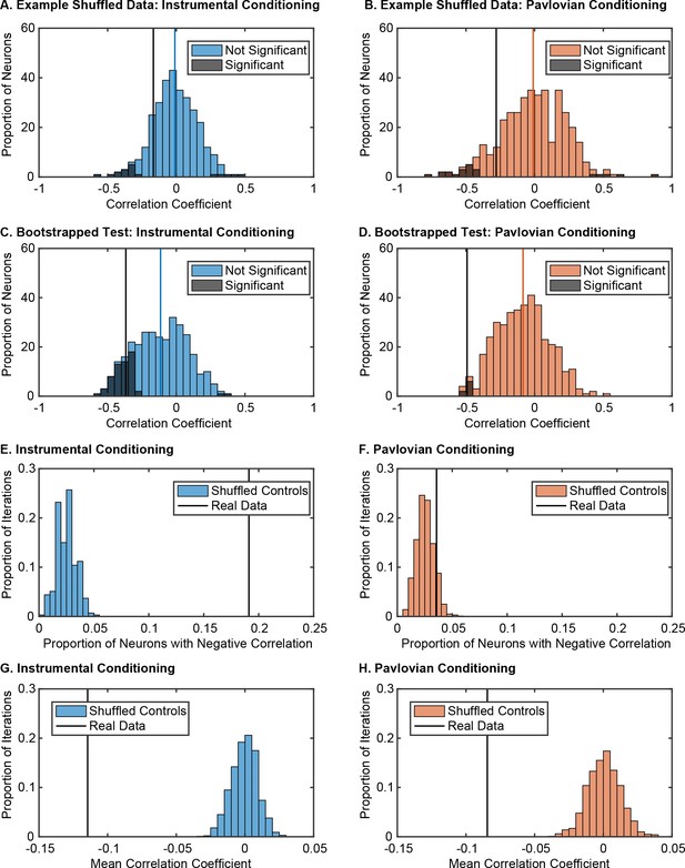 Figures and data in Ventral pallidal encoding of reward-seeking ...