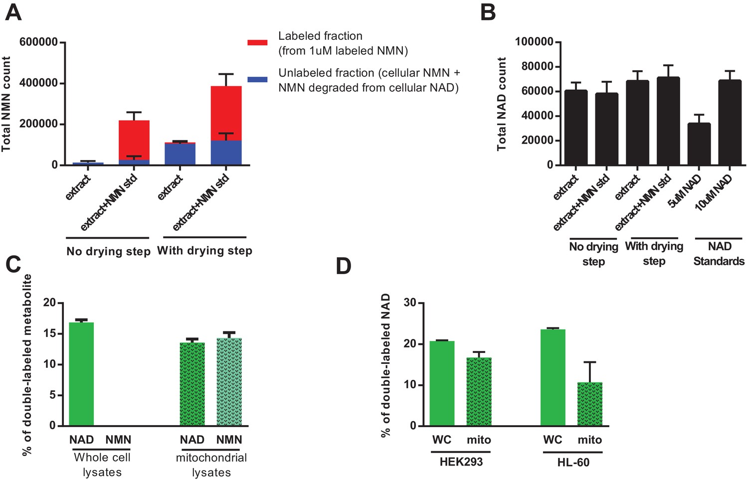 Figures and data in Nicotinamide adenine dinucleotide is transported ...