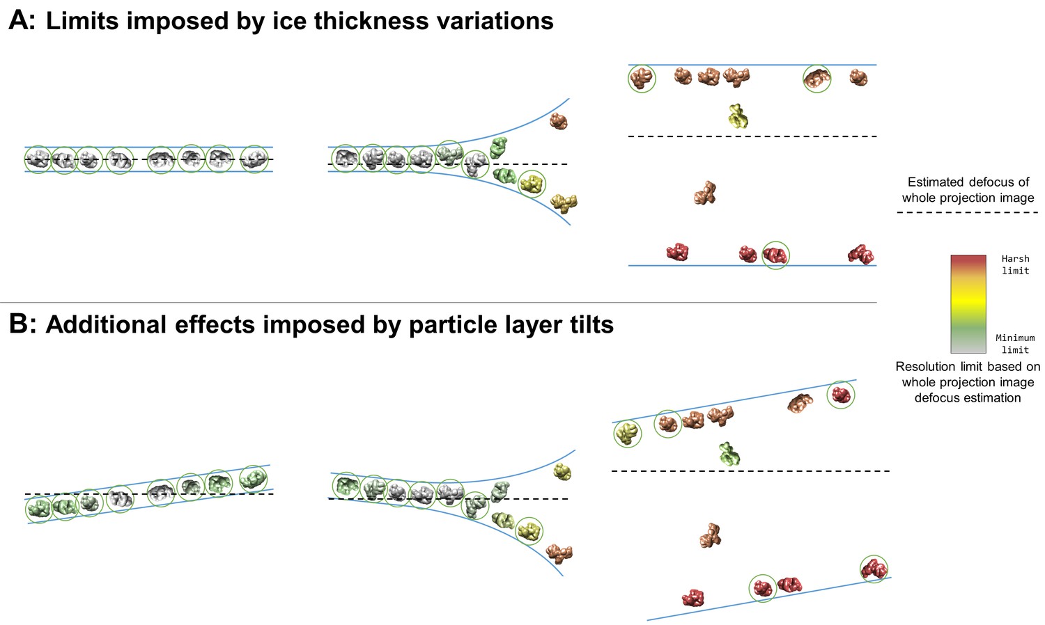 Figures And Data In Routine Single Particle CryoEM Sample And Grid ...