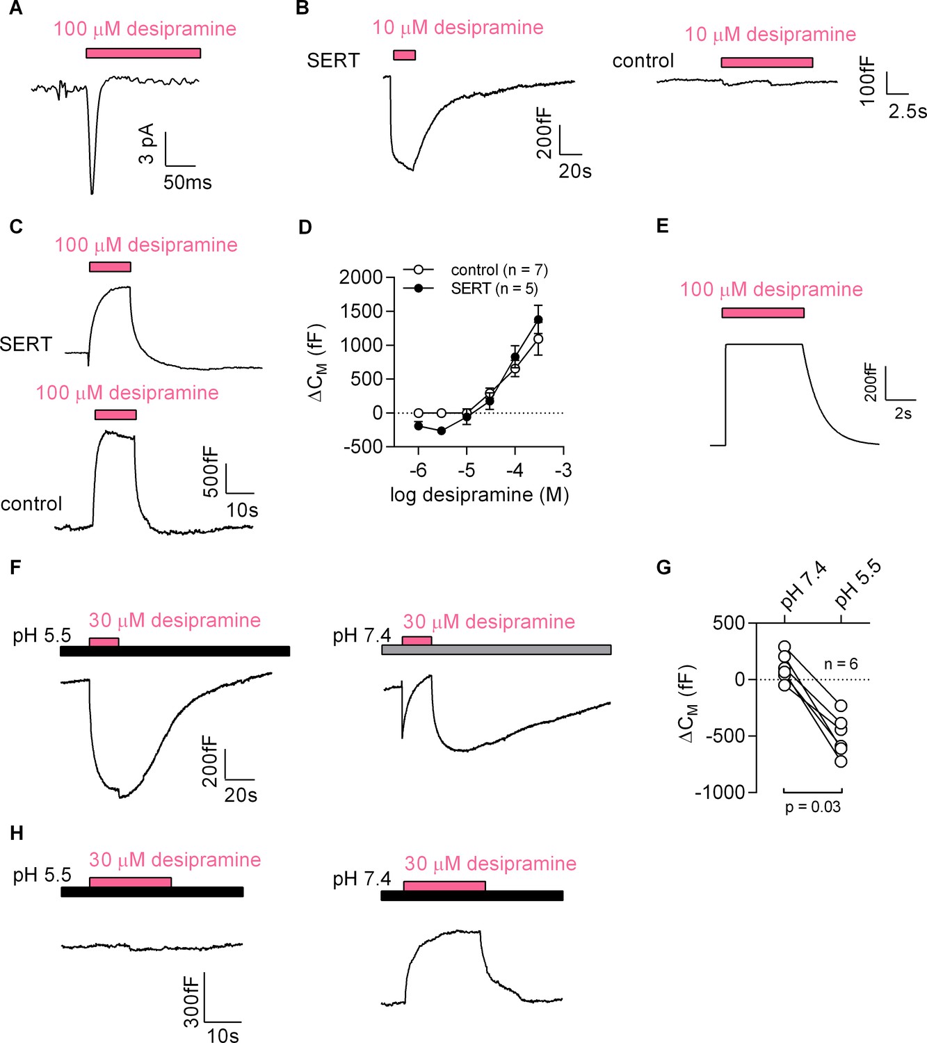 A Label-free Approach To Detect Ligand Binding To Cell Surface Proteins ...