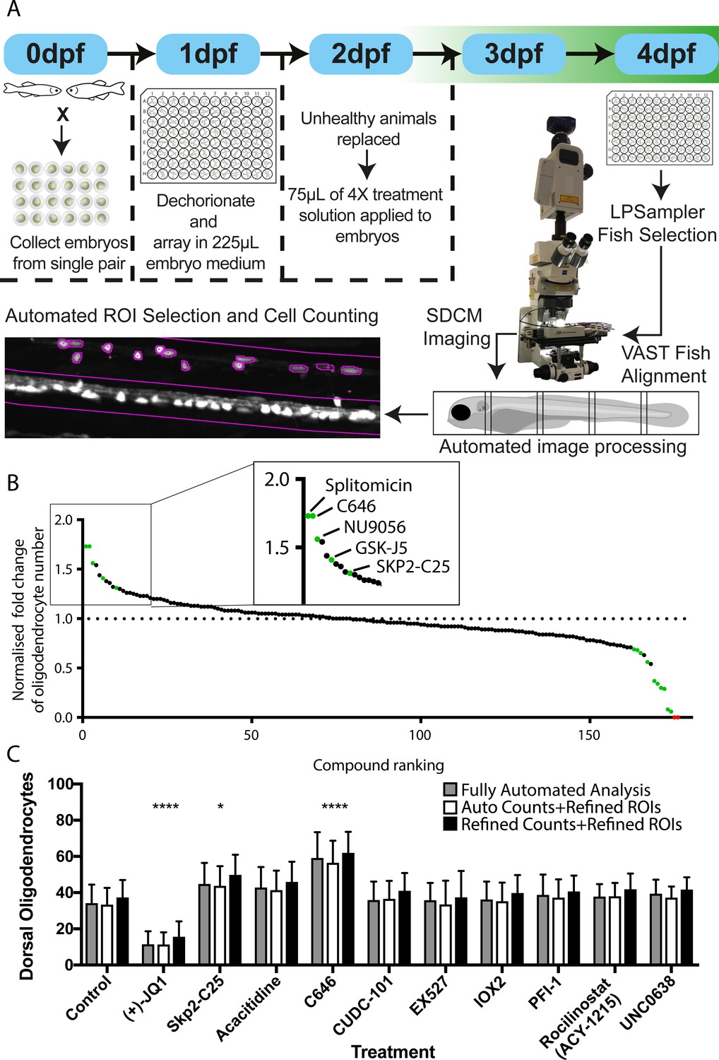 Figures and data in An automated high-resolution in vivo screen in ...