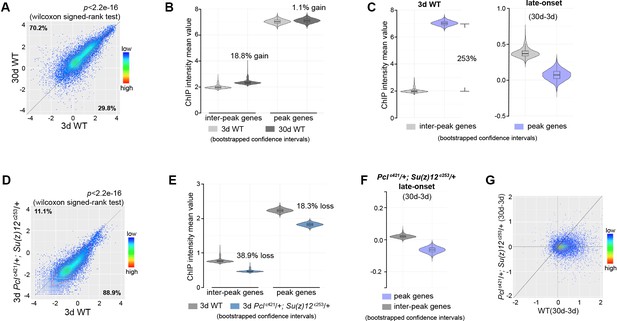 Epigenetic drift of H3K27me3 in aging links glycolysis to healthy ...