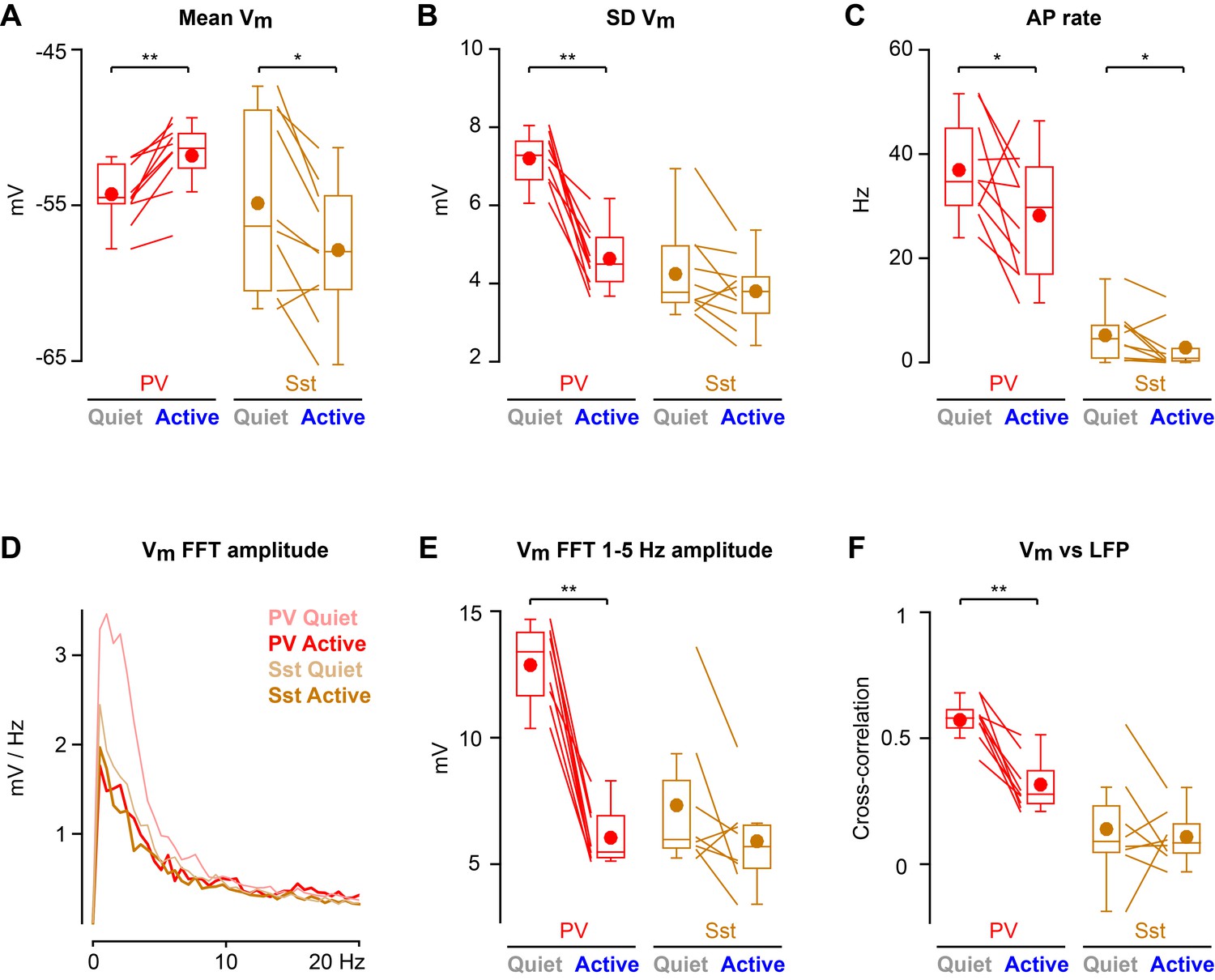 Figures And Data In State Dependent Cell Type Specific Membrane