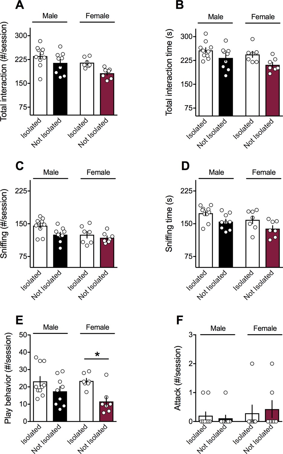 Figures And Data In Sex Dependent Effects Of In Utero Cannabinoid Exposure On Cortical Function 1292