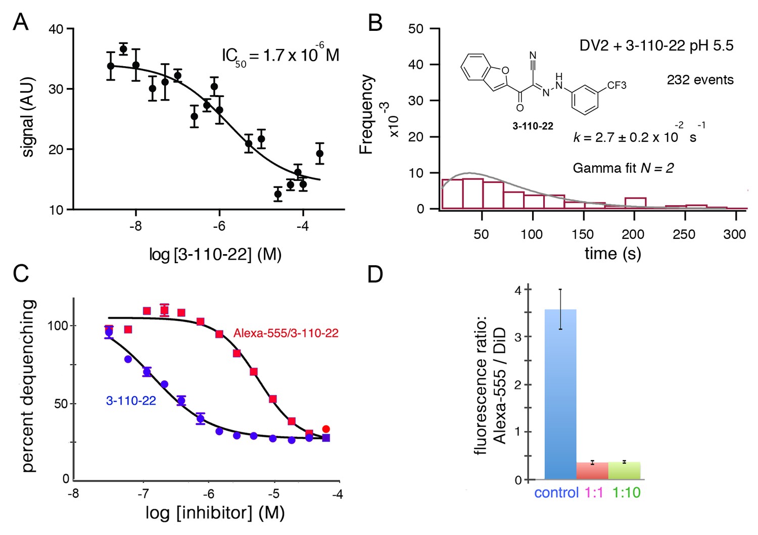 How small-molecule inhibitors of dengue-virus infection interfere with ...