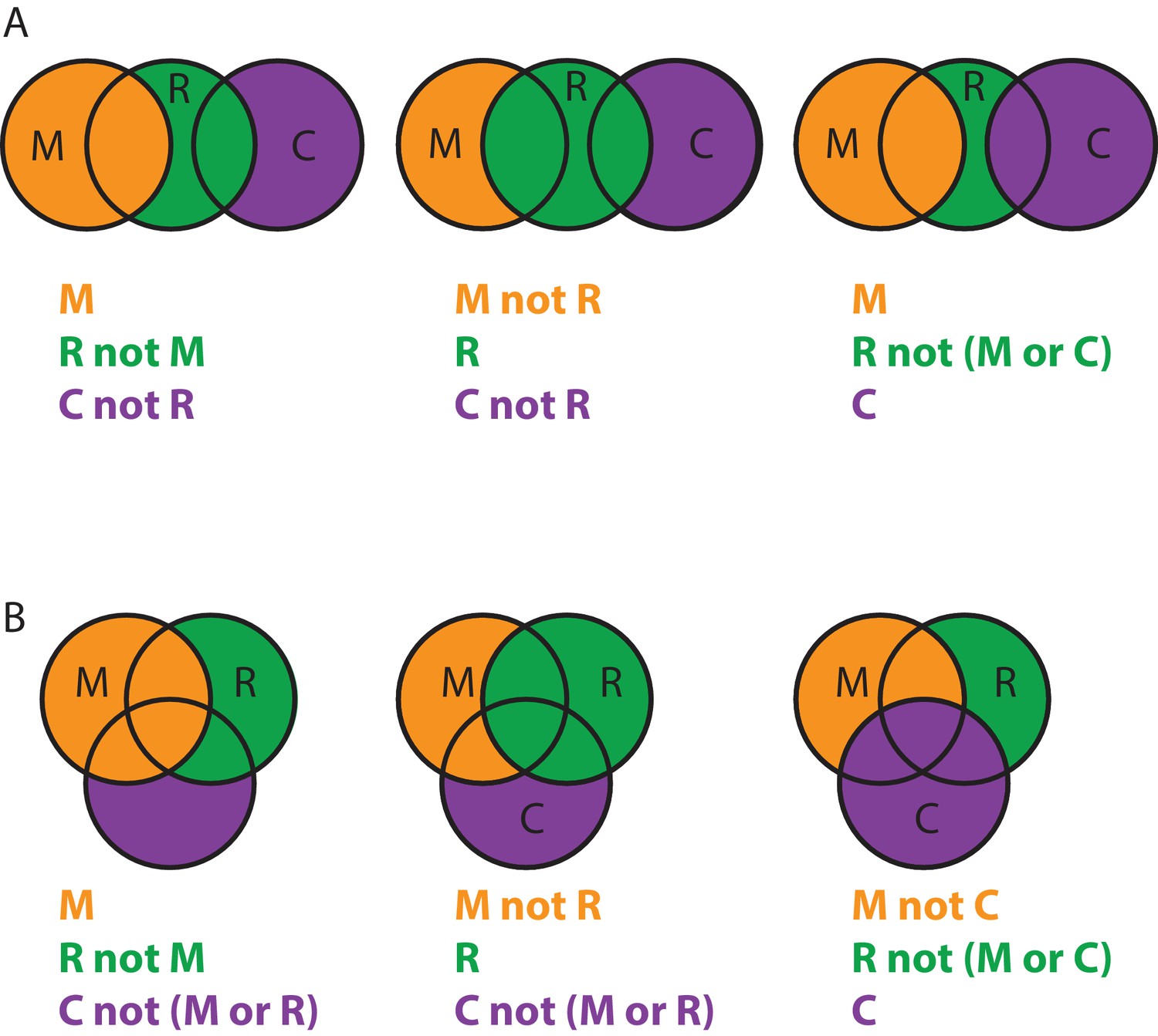 Figures and data in Characterisation of molecular motions in cryo-EM ...