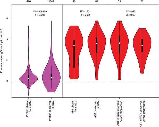 Figures and data in Panproteome-wide analysis of antibody responses to ...