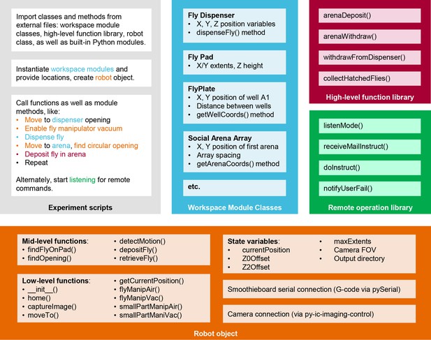 Figures and data in MAPLE (modular automated platform for large-scale ...