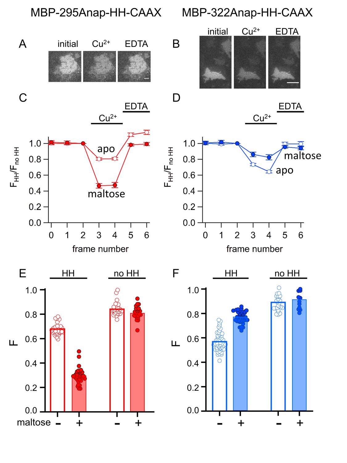 Figures and data in Visualizing conformational dynamics of proteins in ...