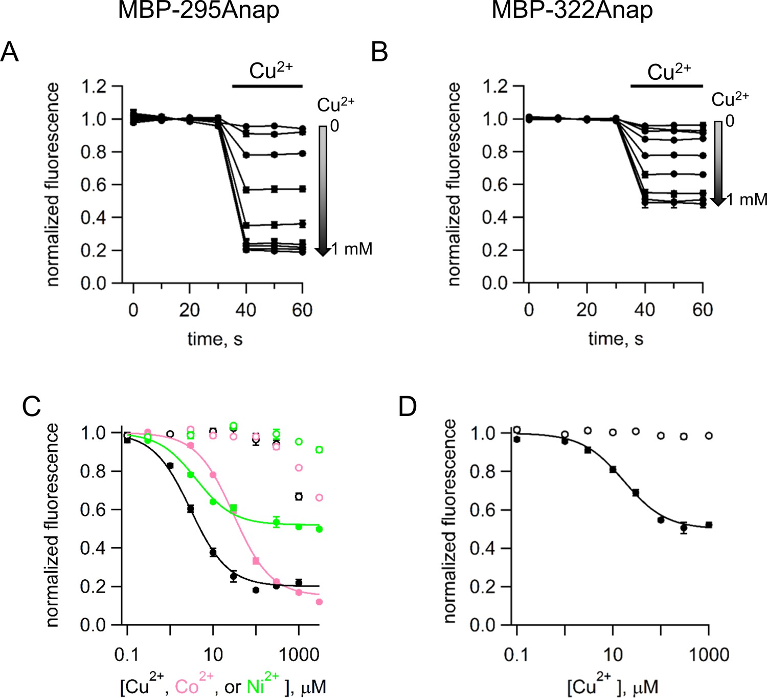 Figures And Data In Visualizing Conformational Dynamics Of Proteins In ...