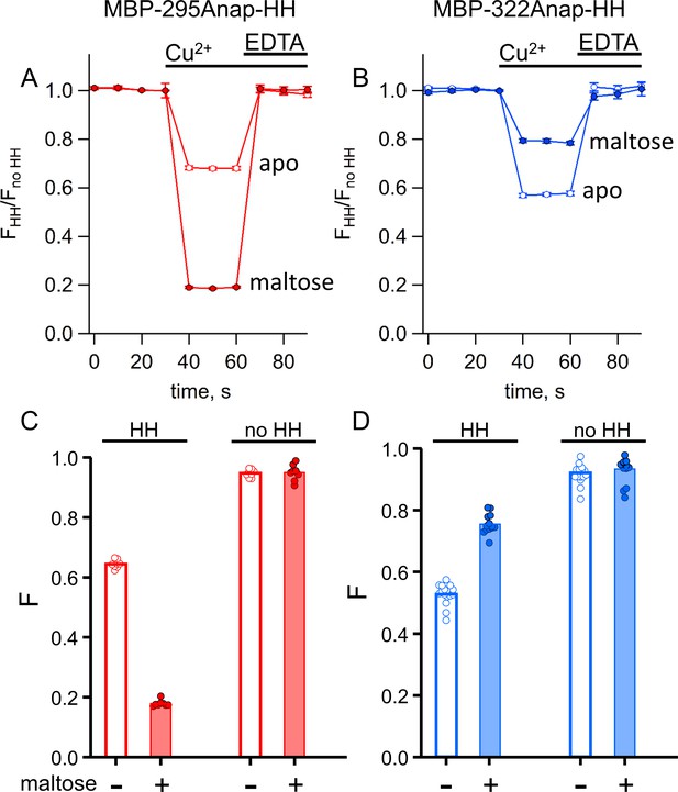 Visualizing Conformational Dynamics Of Proteins In Solution And At The ...