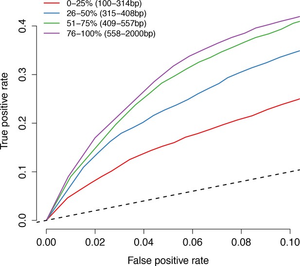 Figures And Data In Genome Wide Quantification Of The Effects Of Dna