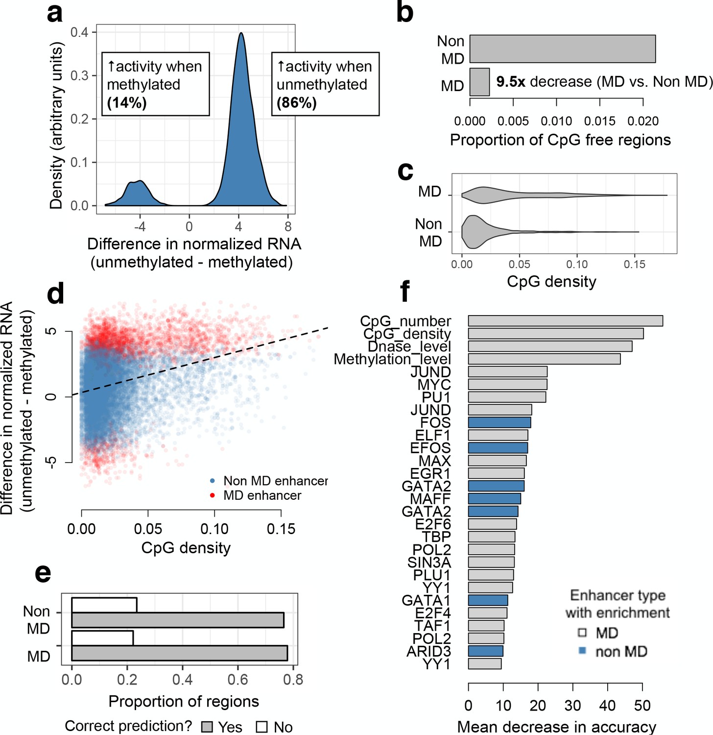 Genome-wide Quantification Of The Effects Of DNA Methylation On Human ...