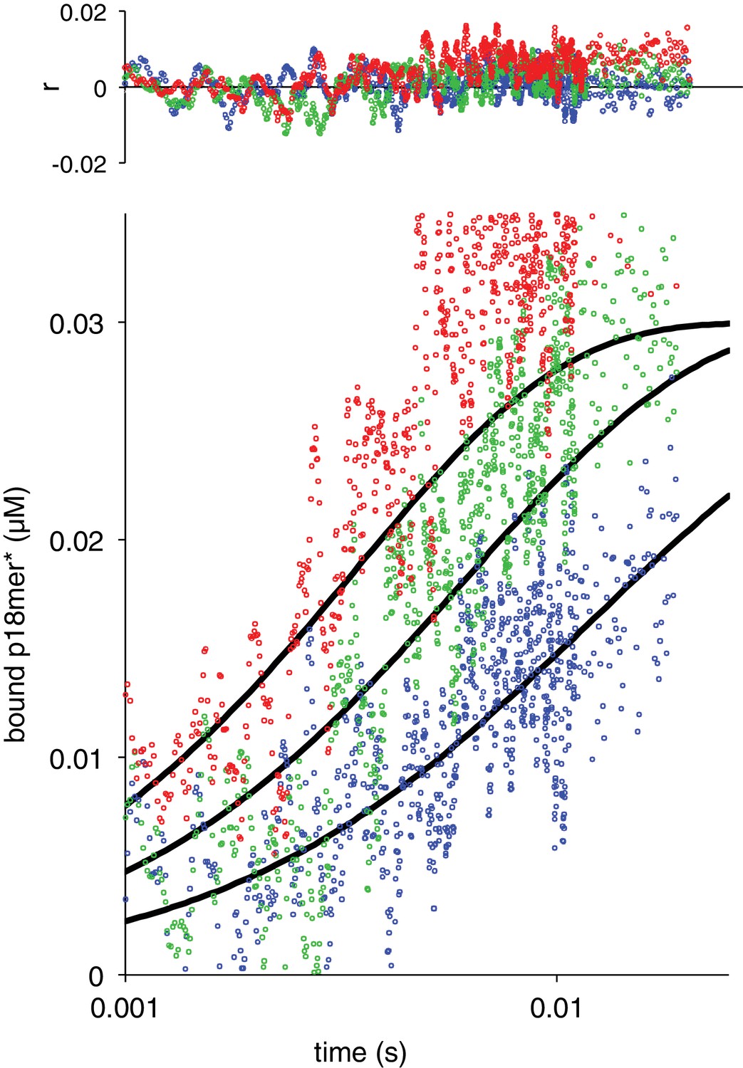 Figures and data in Poly(ADP-ribose) polymerase 1 searches DNA via a ...