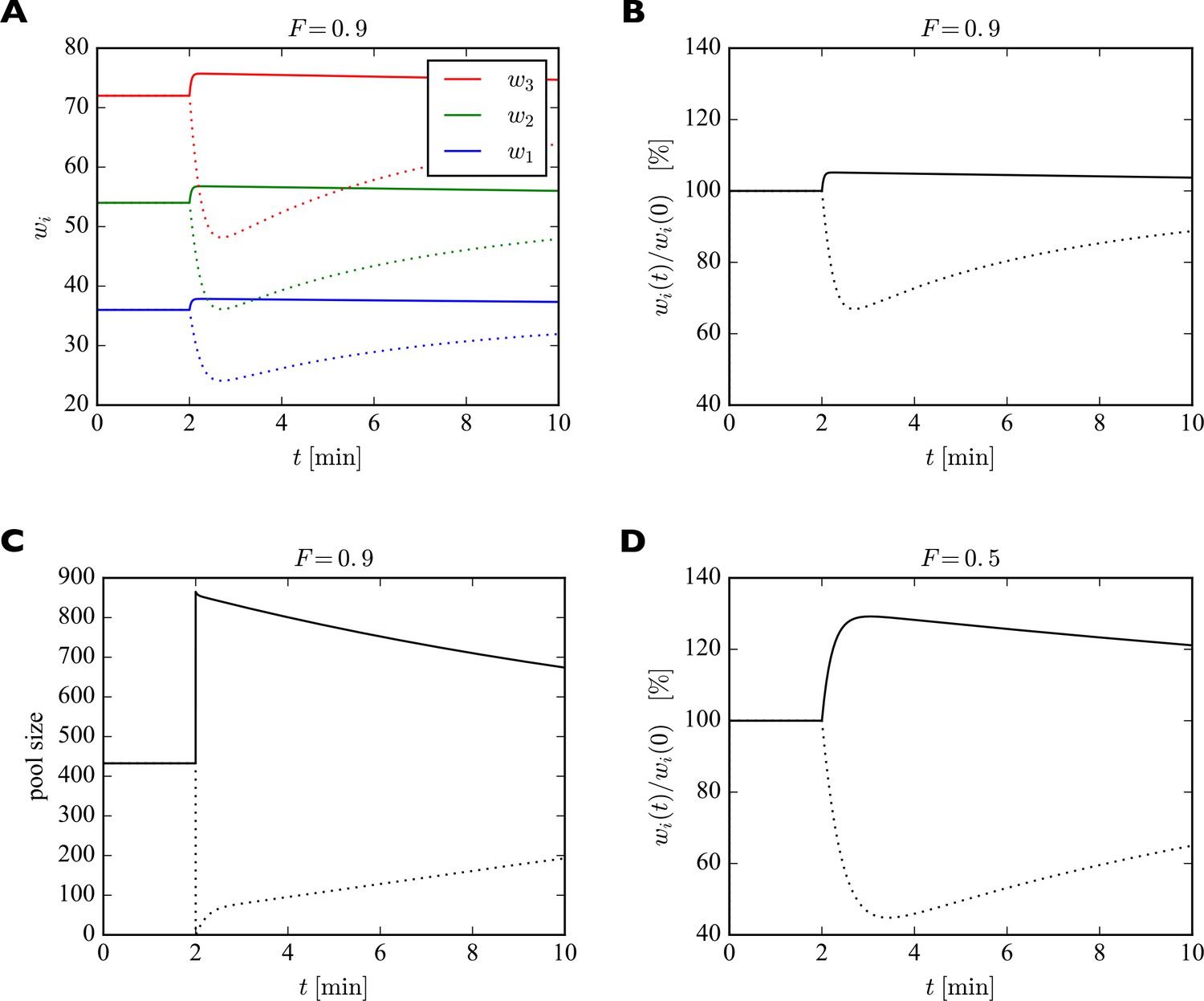 Competition for synaptic building blocks shapes synaptic plasticity | eLife