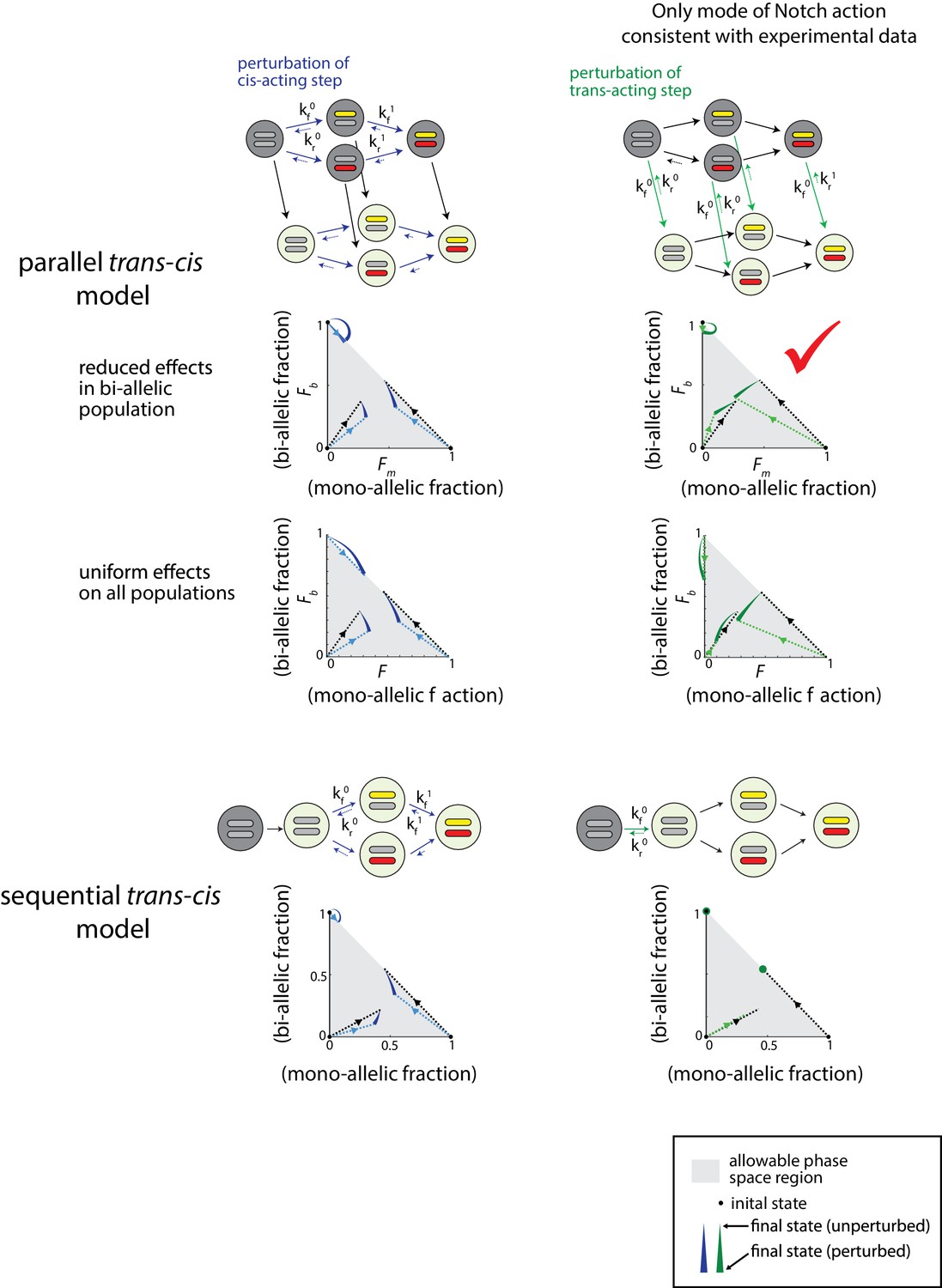 Figures And Data In A Stochastic Epigenetic Switch Controls The