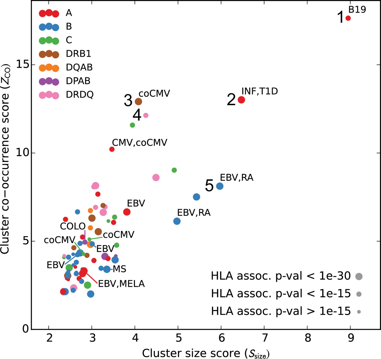 Human T cell receptor occurrence patterns encode immune history ...