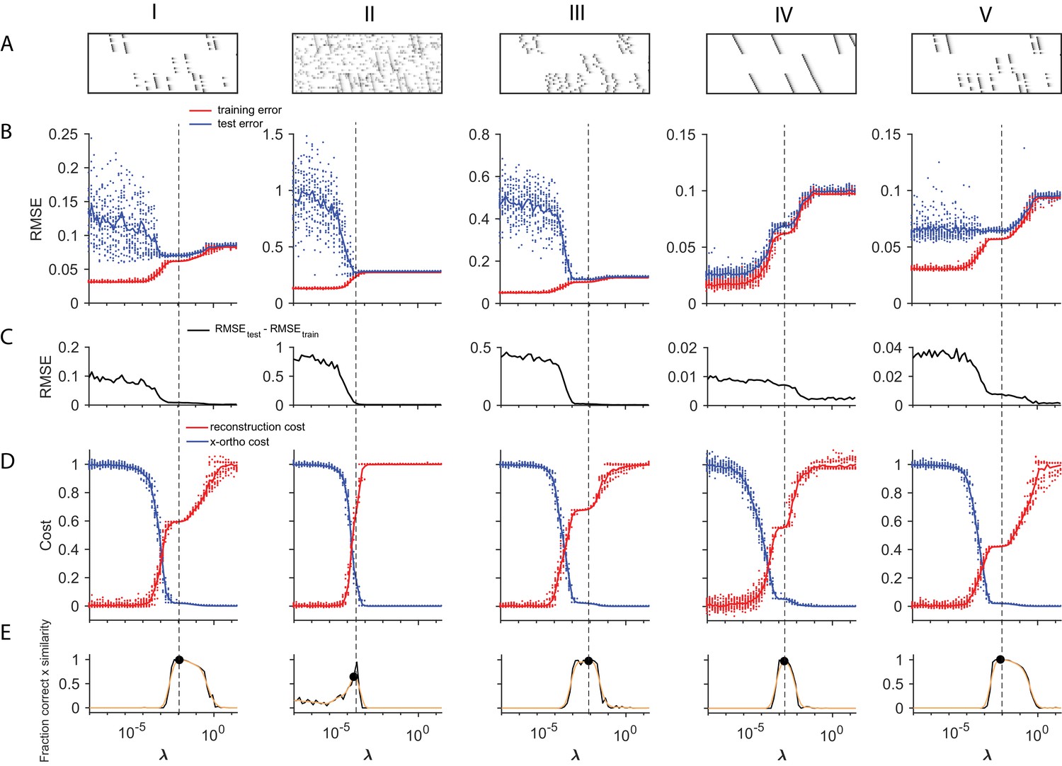 Figures and data in Unsupervised discovery of temporal sequences in ...